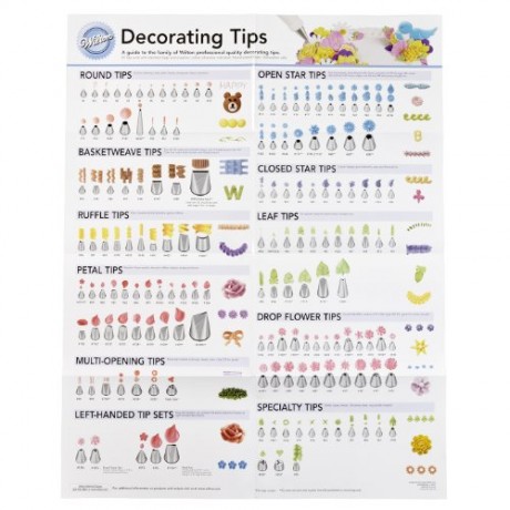 Wilton-909-192-Decorating-Tip-Poster-0